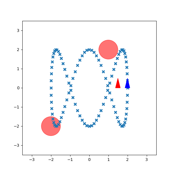 Infinite-horizon stochastic optimal control trajectory demo