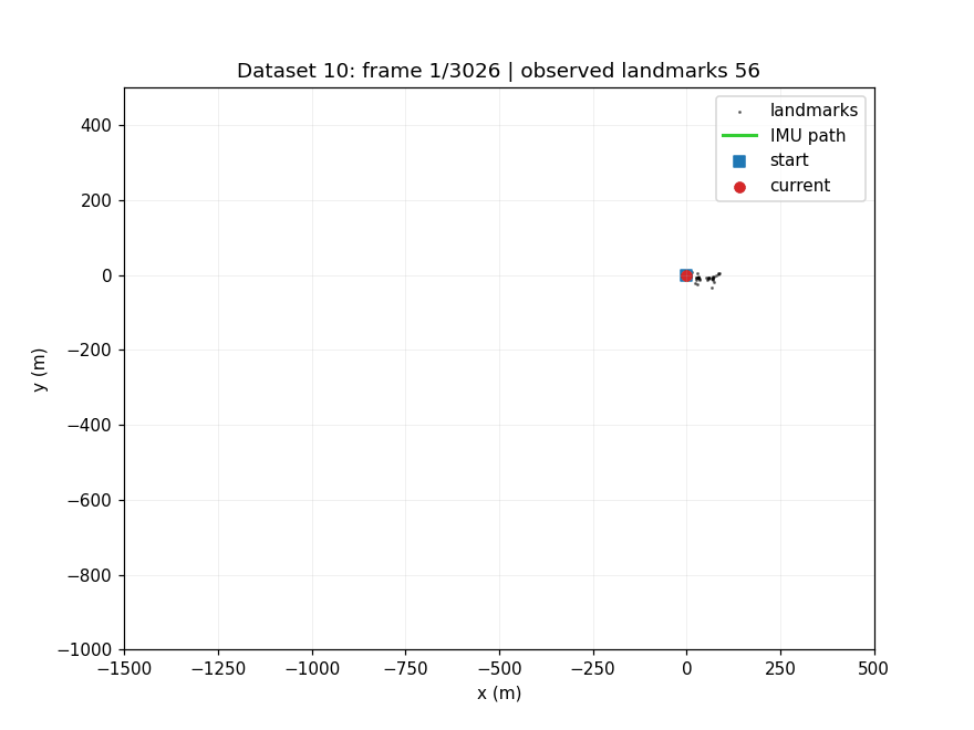 Visual-inertial SLAM map and trajectory preview