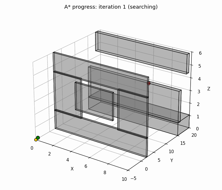 Motion planning environment with obstacles